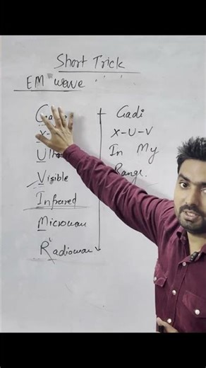 Electromagnetic Wave Sequence Trick 🔥 | Super Easy Memory Shortcut!