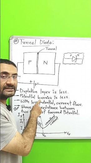 Tunnel Diode | Working | Construction | Basic Electronics