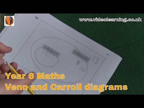 Year 6 KS2 Maths Lesson Observation: Venn And Carroll Diagrams