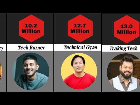 Most Subscribed Tech Channels on YouTube | Tech Channels Youtubers