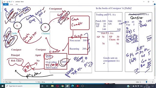 Consignment Accounts