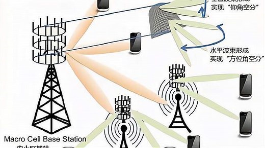 无线通信：MIMO技术
