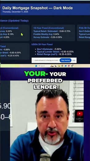 Is Bankrate REALLY a Bank? Understand Mortgage Rates NOW! #shorts