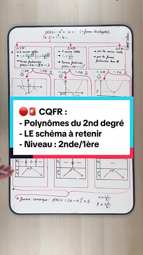 Polynômes du Second Degré : Schéma Indispensable