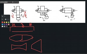 3.2大工-823机械制造技术基础-工艺尺寸链