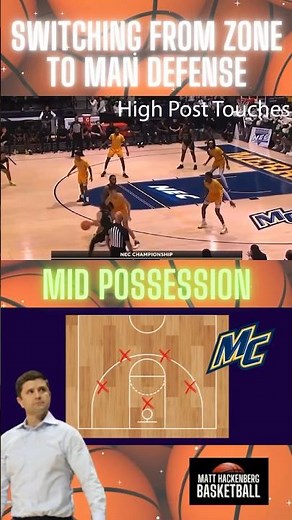 Hybrid Zone Defense | Tandem 2-3 Zone | Merrimack College #basketball #hoops #ncaamb #fiba #nba