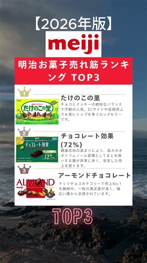 【明治】お菓子売れ筋ランキングTOP3