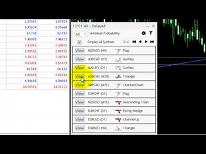 The Worlds first Market Scanner for MT4