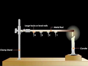 Conduction of Heat in Metals - Experiment