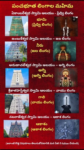 Panchabhuta Lingas Explained | 5 Sacred Shiva Temples & Their Elements