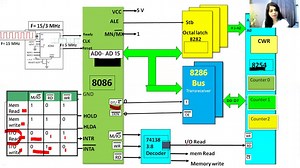 8254 interfacing with 8086 : Dr Manjusha Deshmukh