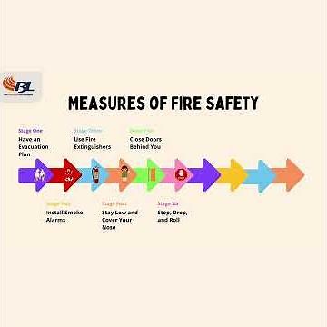 Enhance Workplace Safety with Fire Safety Training!