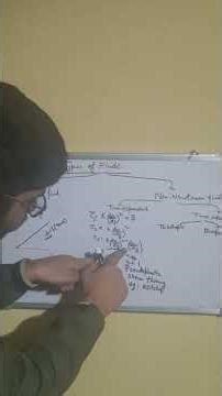 Types of Fluids in Fluid Mechanics (With Real Examples) #youtubeshorts #physics #fluid