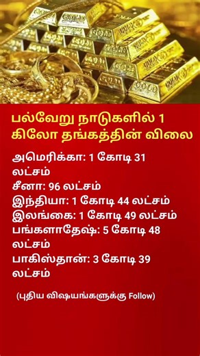 Gold Rate Today in Gulf Countries | 1 Gram Gold Price Comparison (Latest Update)