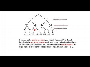 Esercizio Calcolo delle probabilità