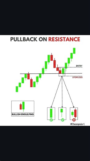 billish Engulfing candlestick pattern!