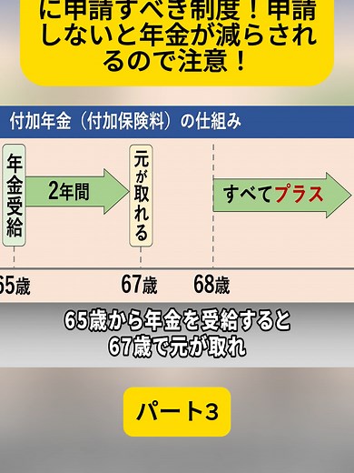60歳誕生日に申請すべき年金制度