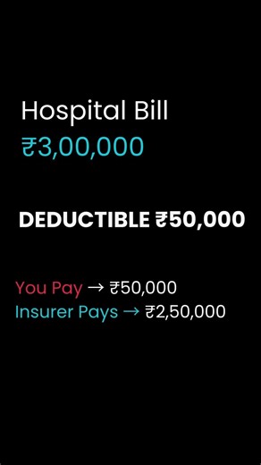 Copay vs Deductible | Why You Still Pay Hospital Bills