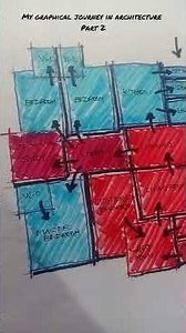 Architectural graphics.My graphical journey in architecture Part 2 #architecture #graphics #drawing