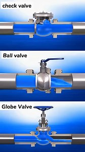 2M views · 4.1K reactions | types of valve | PIPE LINE DZ | Facebook