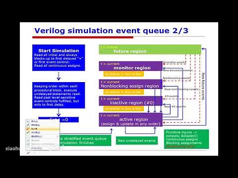 synopsys vcs教程1 VCS simulation basic
