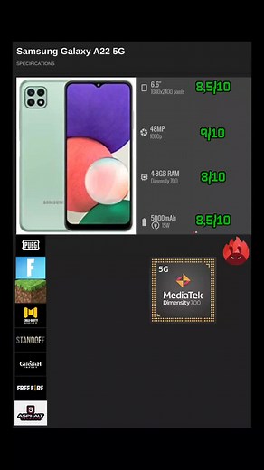Samsung Galaxy A22 5G: La Innovación en tus Manos