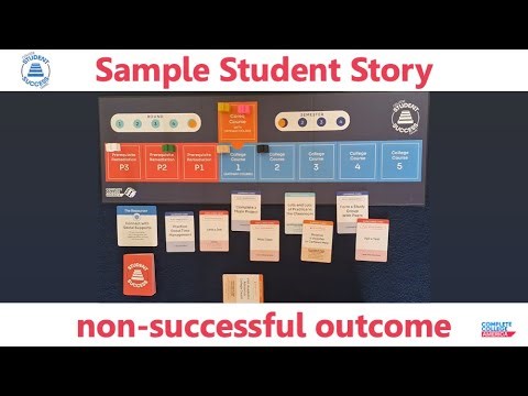 The College Student Success Game: Sample Student Story – A Negative Outcome