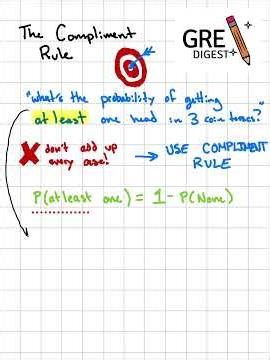 The Compliment Rule! #gredigest #greprep