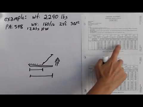 Takeoff Performance (Private Pilot Lesson 7c)