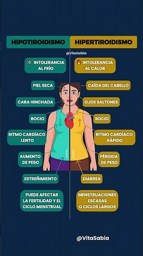 HIPOTIROIDISMO VS HIPERTIROIDISMO – DIFERENCIAS EXPLICADAS