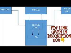 Basic Structure of Computer !!! Computer science !!!