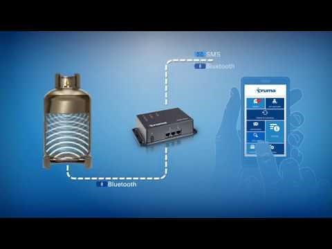 How to use the Truma LevelControl