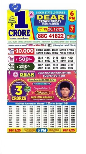 Dear Lottery Result | Chhota Lottery Result | Lottery Result | Lottery Sambad |Chhota Lottery Sambad