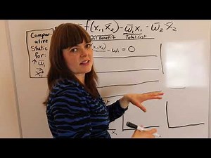 Comparative Statics - Profit Maximization