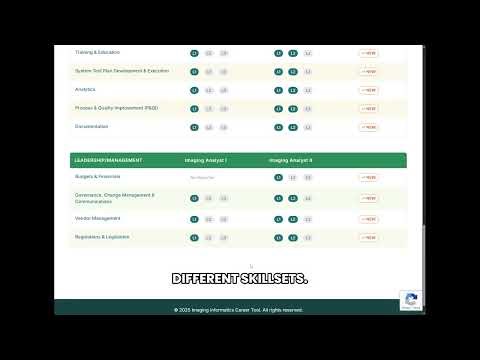 Level Up Your Imaging Informatics Career — Compare Roles and Build Growth Plans with IIPCareers.com