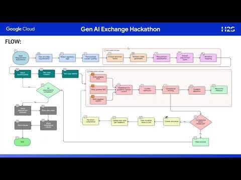 Automating Test Case Generation with AI | HJRSS Protocol