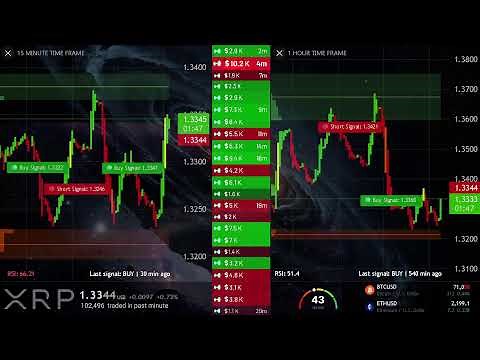 XRP Live Chart (1 Hour + 15 Minute Timeframes)