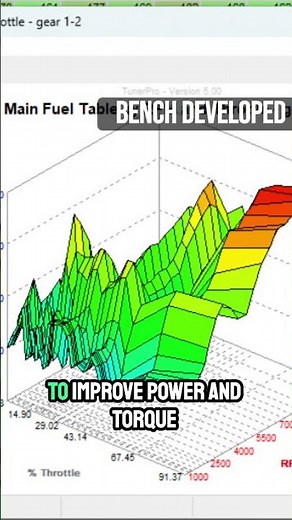 TunerPro XDF for Kawasaki klx230 and klx300