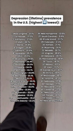 Depression Prevalence In The U.S. #shorts