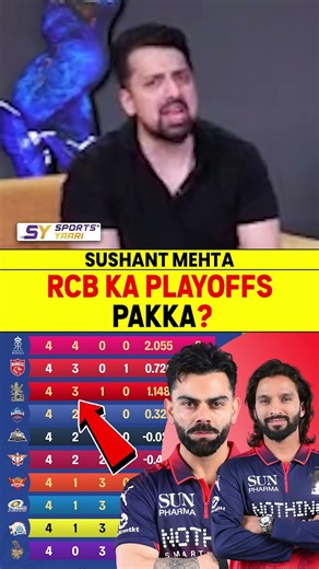 RCB KA PLAYOFFS PAKKA? #rcb #viratkohli #rajatpatidar #pointstable #iplplayoffs #ipl2026