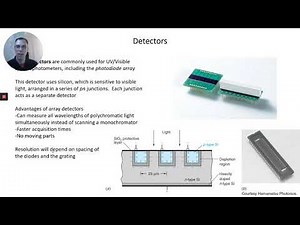 Chapter 20: Array Detectors | CHM 214 | 171