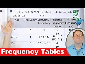 Master Statistics - Creating Frequency Tables