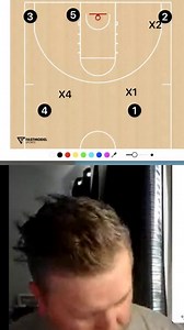 On my latest podcast I go over understanding Gaps in the Dribble Drive Motion Offense. To watch the full podcast and see the diagrams watch it on the Sptify app or Sytem Basketball YouTube Channel #ddmatoz #dribbledrive ✨ #ddmatoz #dribbledrive #SystemBasketball #BasketballStrategy | Coach Marc Hart | Facebook