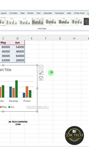 38K views · 350 reactions | 3 Excel Tips for Stunning Data Visualization | Make Charts & Graphs Like a Pro #fblifestyle #short #Microsoft #Excel #explore | DK TECH Computer GYAN | Facebook