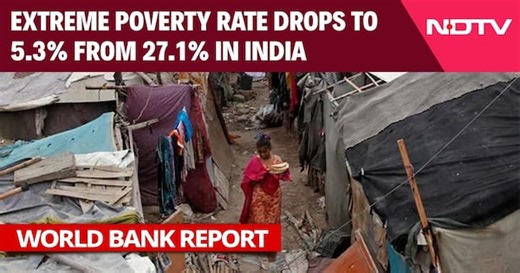 World Bank Report: Extreme Poverty Rate Drops To 5.3% From 27.1% In India