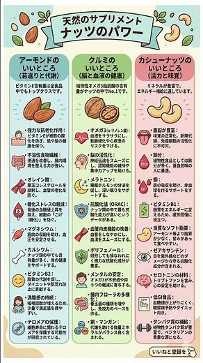 ナッツの栄養をハックせよ！細胞を若返らせるアーモンド、脳のOSを高速化するクルミ、活力を最大化するカシューナッツ。最強の「選別」ガイド