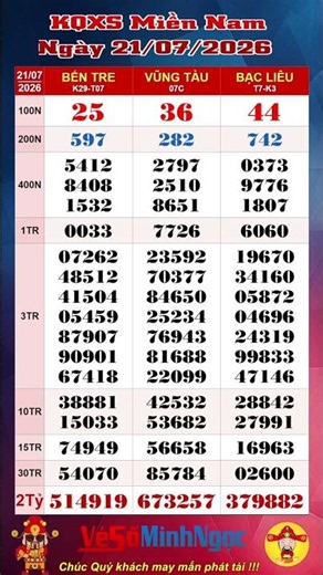 Xổ Số Miền Nam, XSMN ngày 21/07/2026, Trực Tiếp KQXS: Bến Tre XSBTR, Xổ Số Vũng Tàu , Xổ Số Bạc Liêu