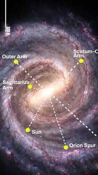 The Structure Of The Milky Way