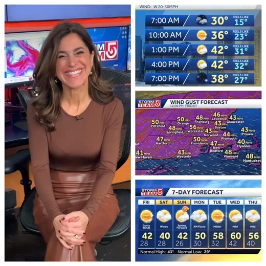 FRIDAY AM weather update ⤵️ Bright 🌤️ but blustery day with wind gusts near and over 50 mph. Winds are slow to come down this weekend with a blend of sun and clouds. #WCVB | Cindy Fitzgibbon WCVB