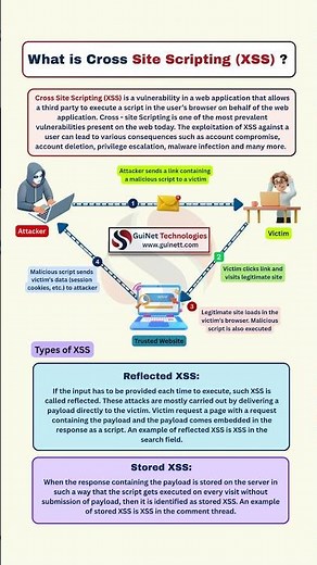 What is XSS Attack? | Cross Site Scripting Explained #Shorts